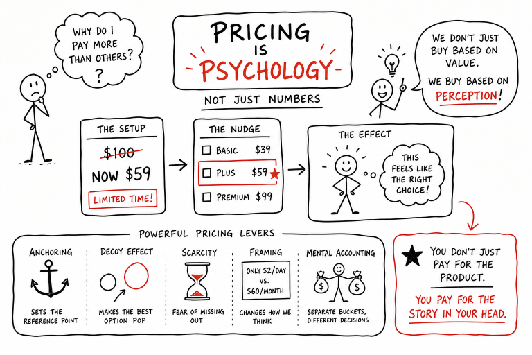 Behavioral Economics Pricing: Why You Pay What You Pay